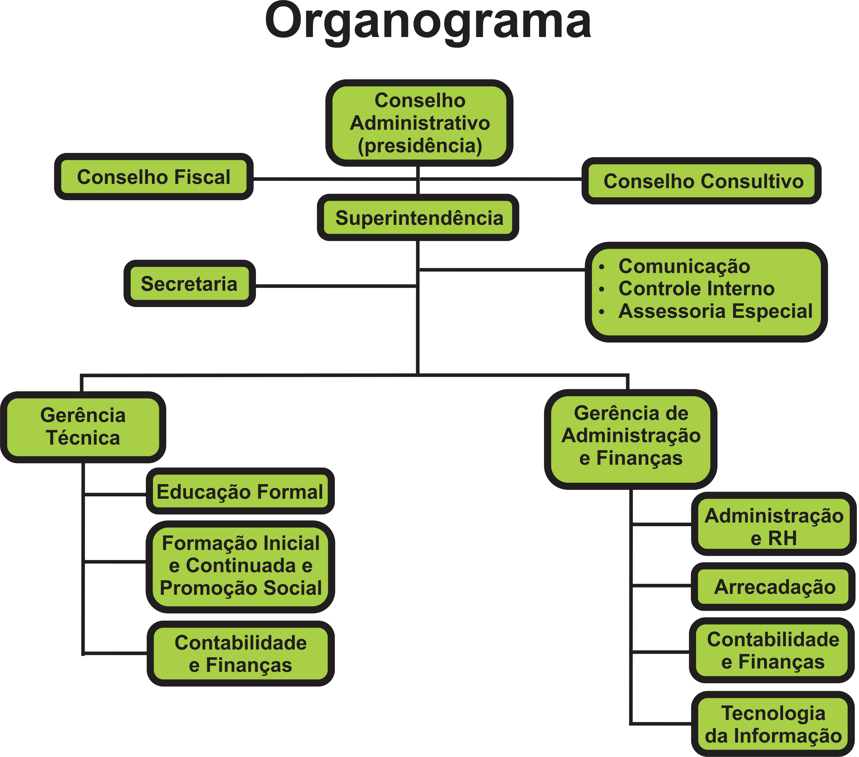 Organograna FAEAP